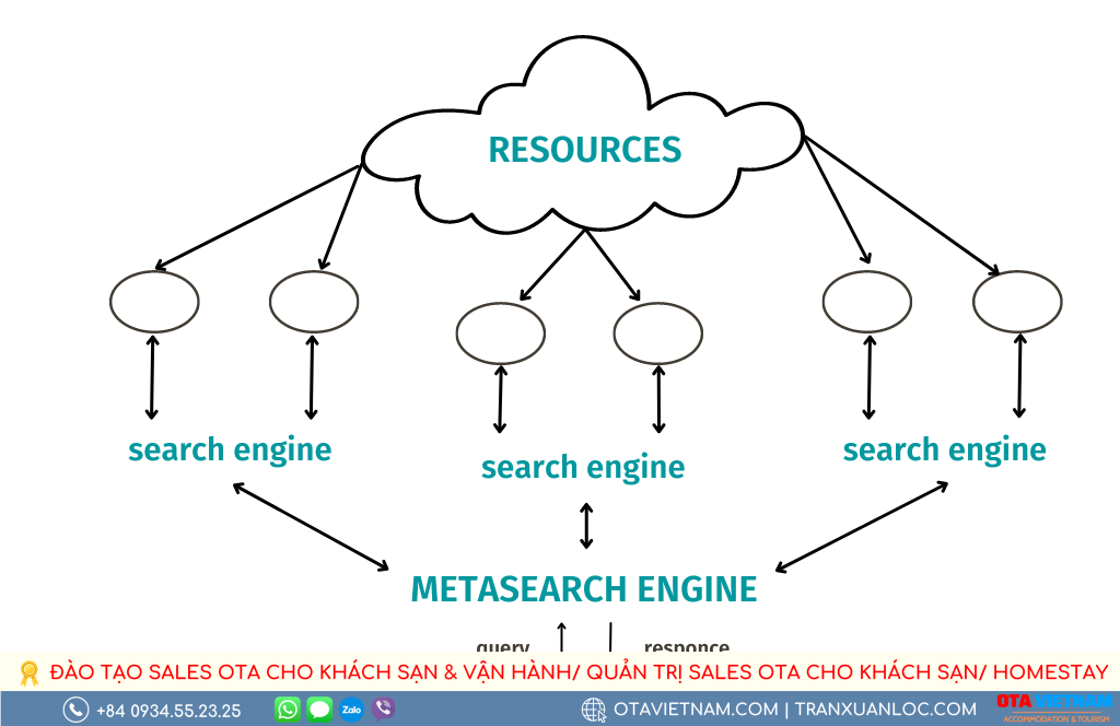 Thong Tin Ve Metasearch Uu Diem Va Han Che La Gi1