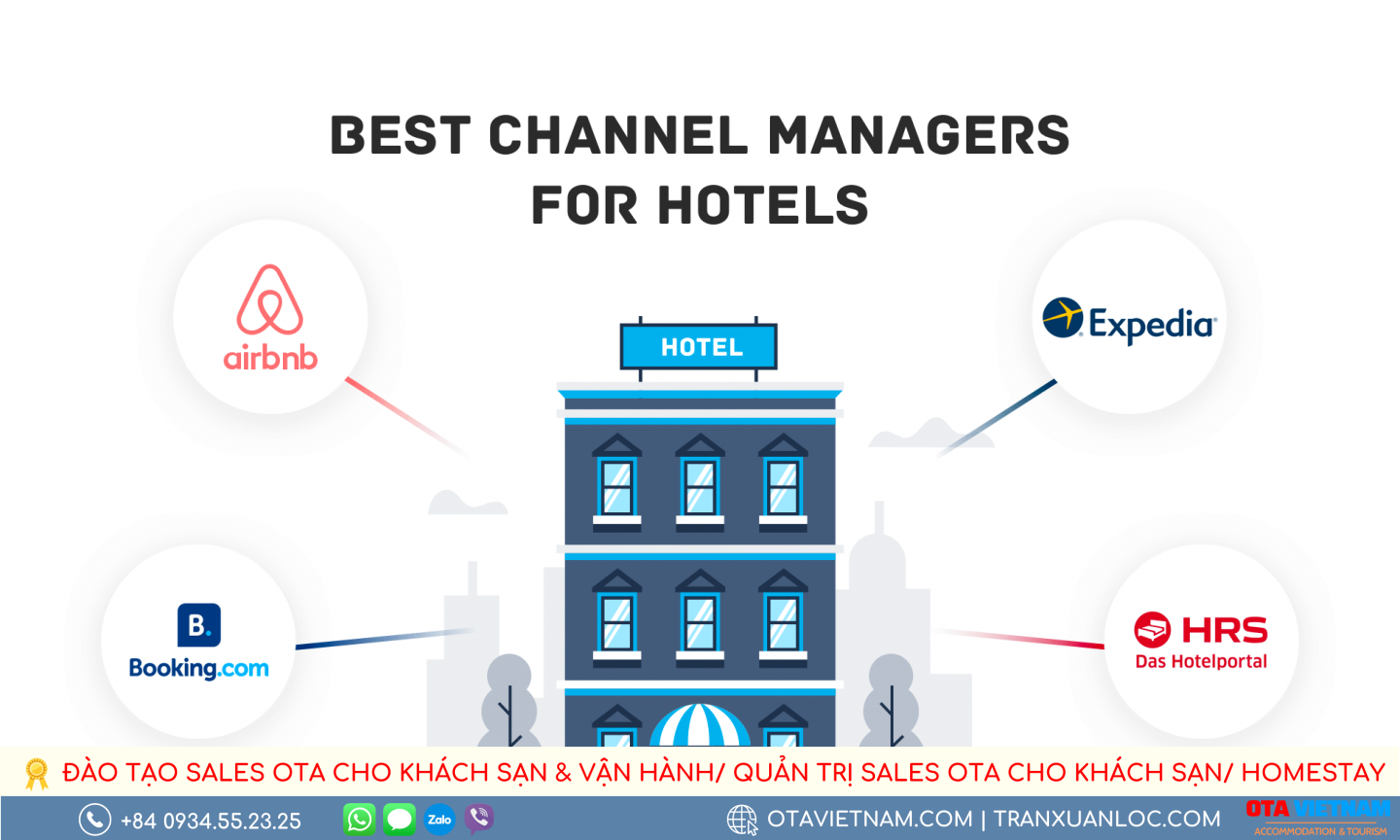 Top 10 He Thong Quan Ly Kenh Ota Channel Manager Tot Nhat The Gioi1