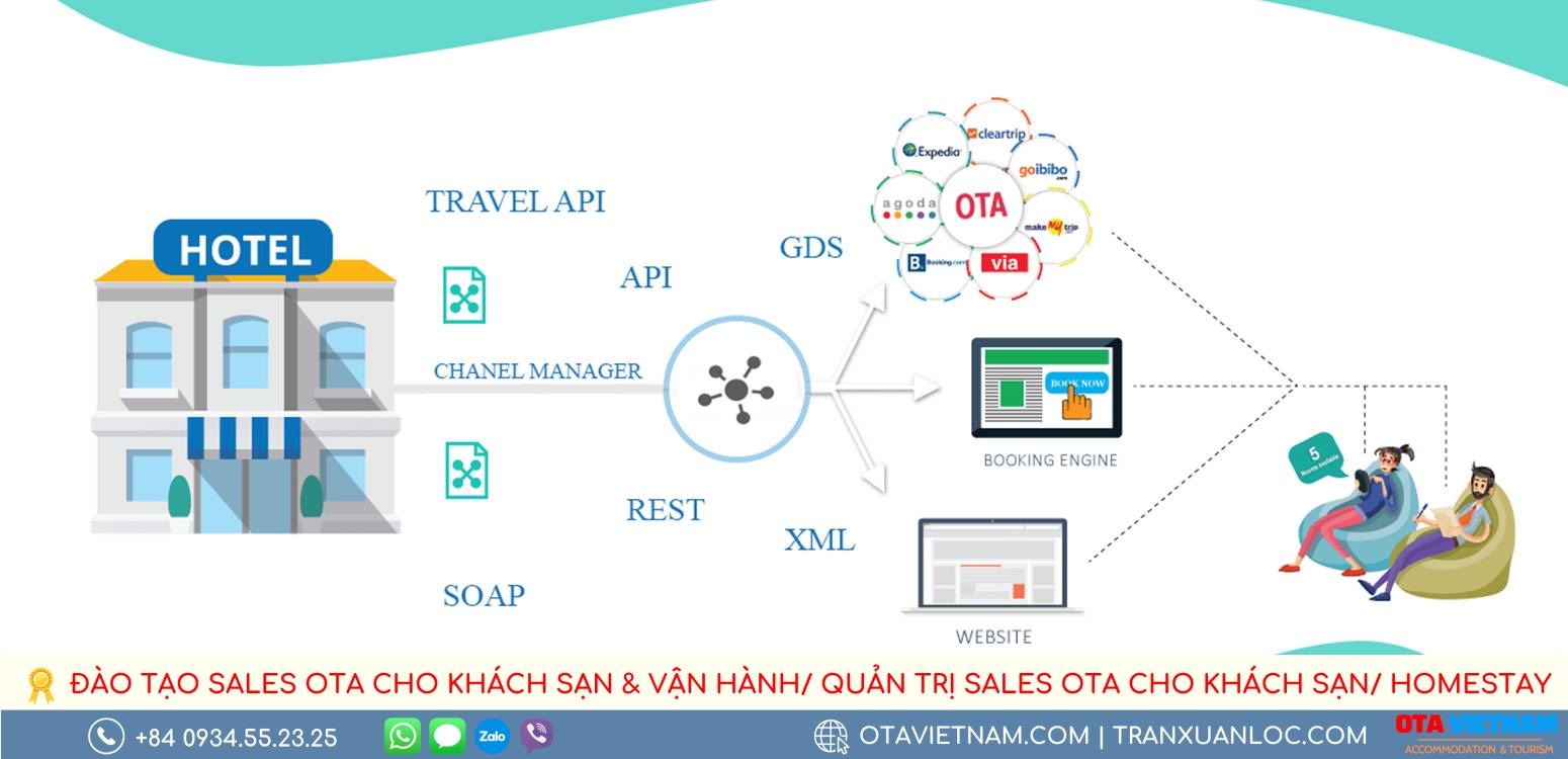 Top 10 He Thong Quan Ly Kenh Ota Channel Manager Tot Nhat The Gioi3
