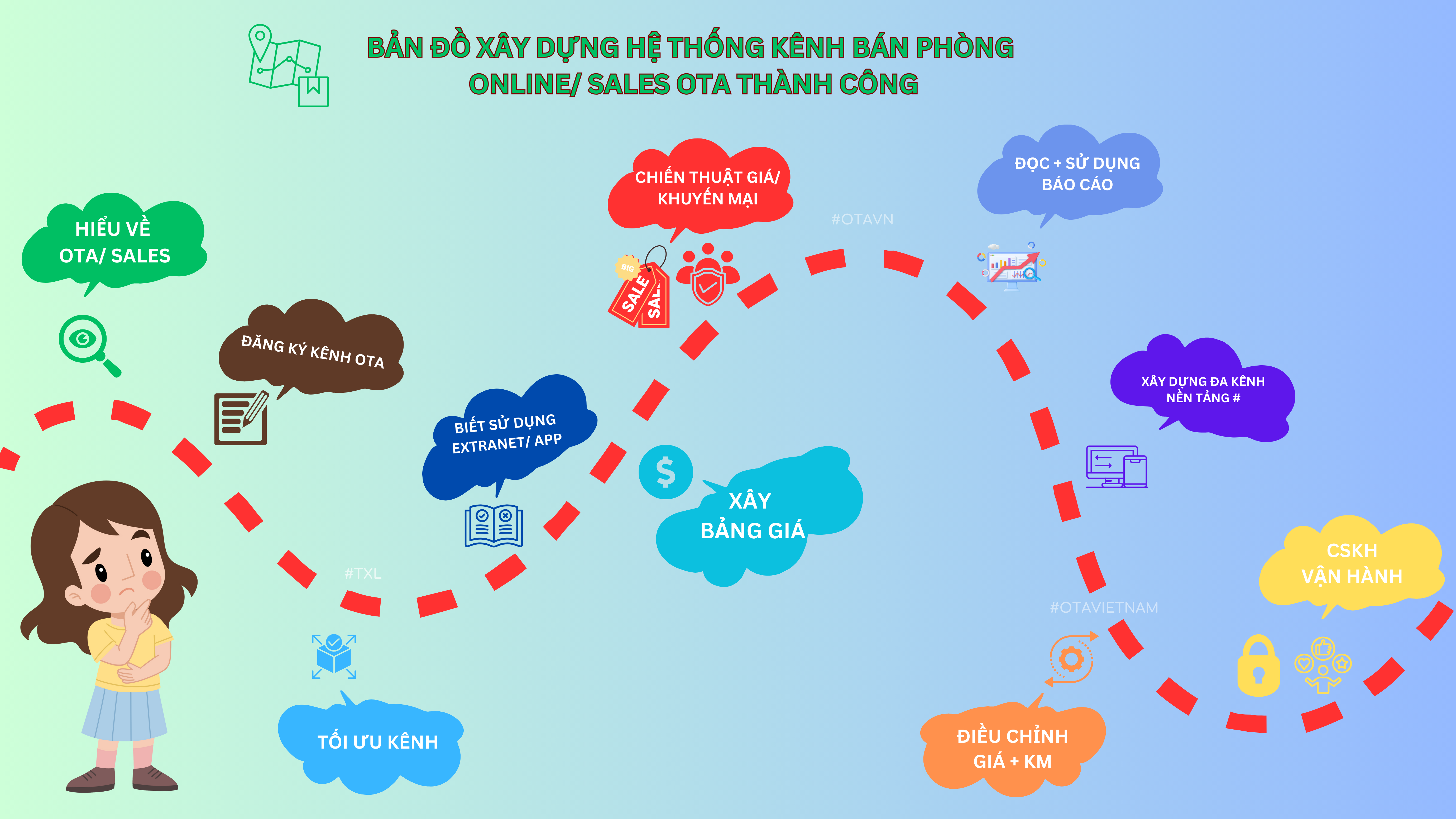 Otavn Txl Hanh Trinh Hoc Sale Ota Ban Do Xay Dung He Thong Kenh Ban Phong Online Thanh Cong