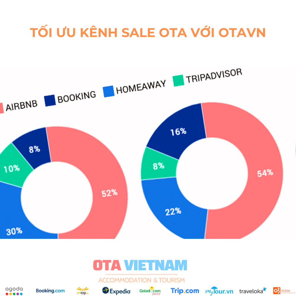 Otavn Ota Viet Nam Dang Bai Dich Vu Toi Uu Cac Kenh Sale Ota1