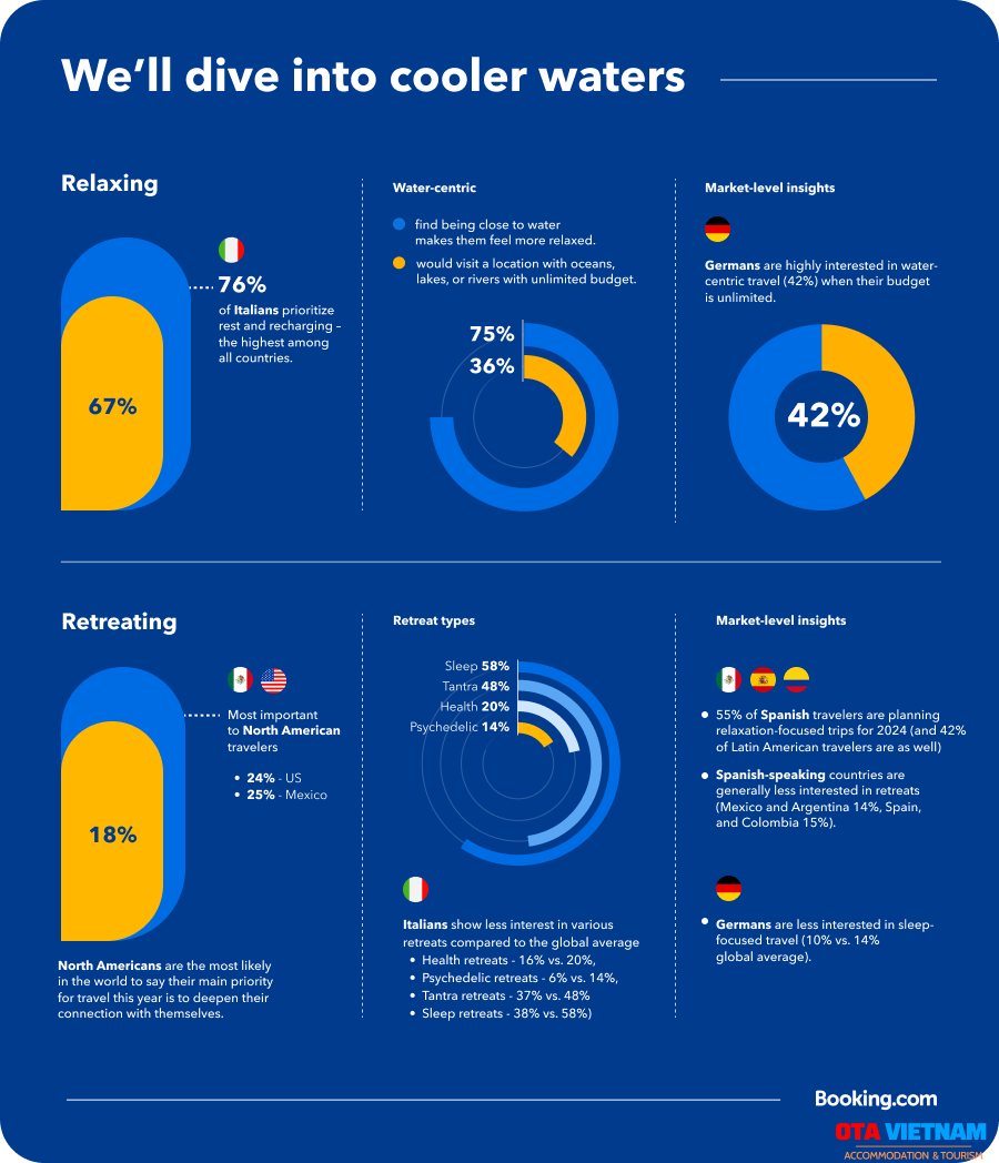 07 Du Doan Ve Du Lich Vao Nam 2024 Tu Booking Com Infographic Coolwaters.en Us