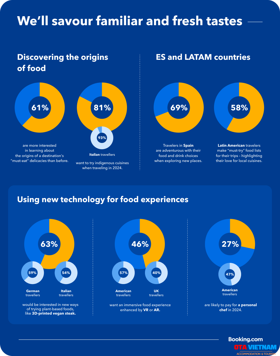 07 Du Doan Ve Du Lich Vao Nam 2024 Tu Booking Com Infographic Freshtastes.en Us
