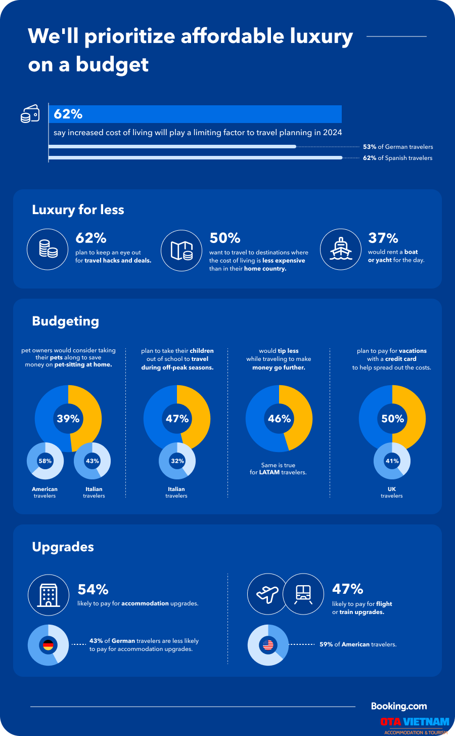 07 Du Doan Ve Du Lich Vao Nam 2024 Tu Booking Com Infographic Luxbudget.en Us