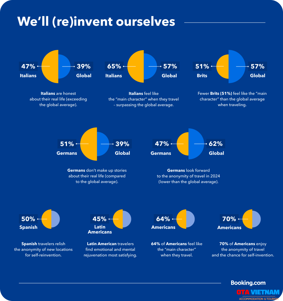 07 Du Doan Ve Du Lich Vao Nam 2024 Tu Booking Com Infographic Reinvent.en Us