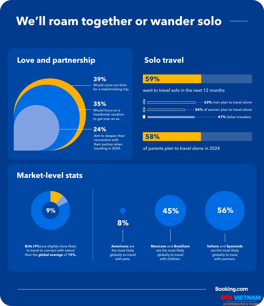 07 Du Doan Ve Du Lich Vao Nam 2024 Tu Booking Com Infographic Roamtogether.en Us
