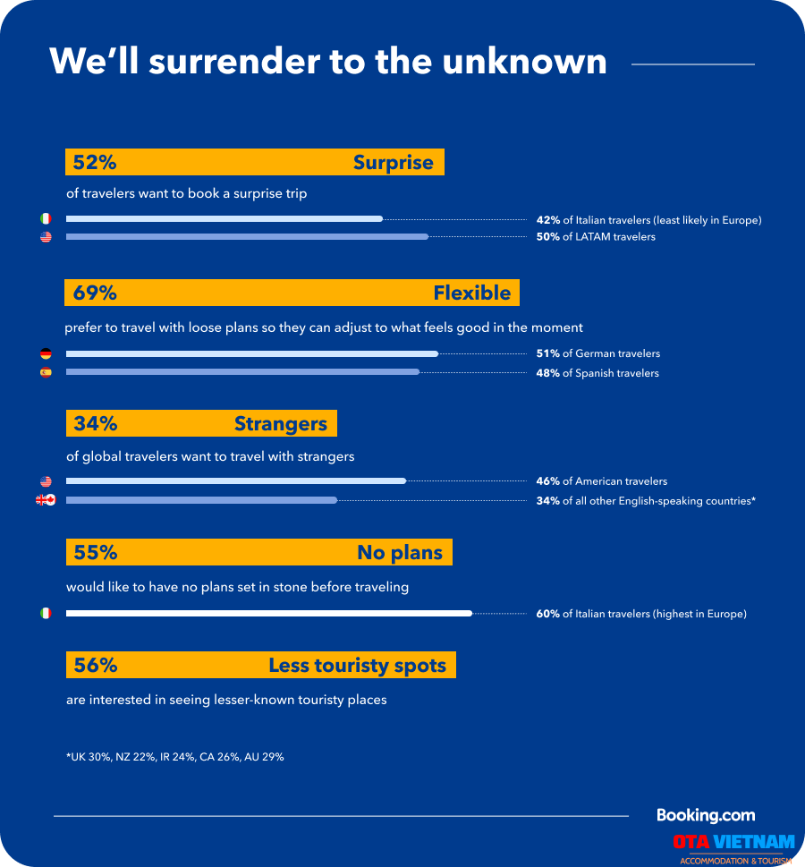 07 Du Doan Ve Du Lich Vao Nam 2024 Tu Booking Com Infographic Surrender.en Us