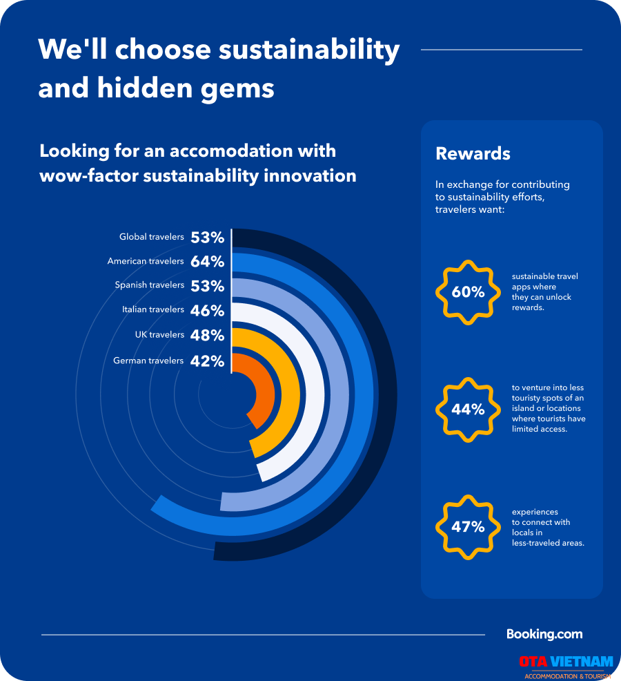 07 Du Doan Ve Du Lich Vao Nam 2024 Tu Booking Com Infographic Sustainability.en Us