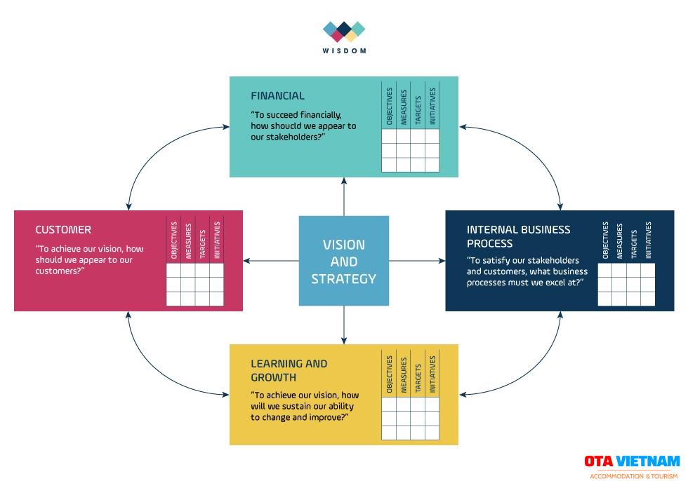20864 Strategicmarketingagency 2 1599540878