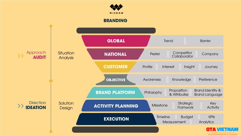 20864 Strategicmarketingagency 3 1599540889