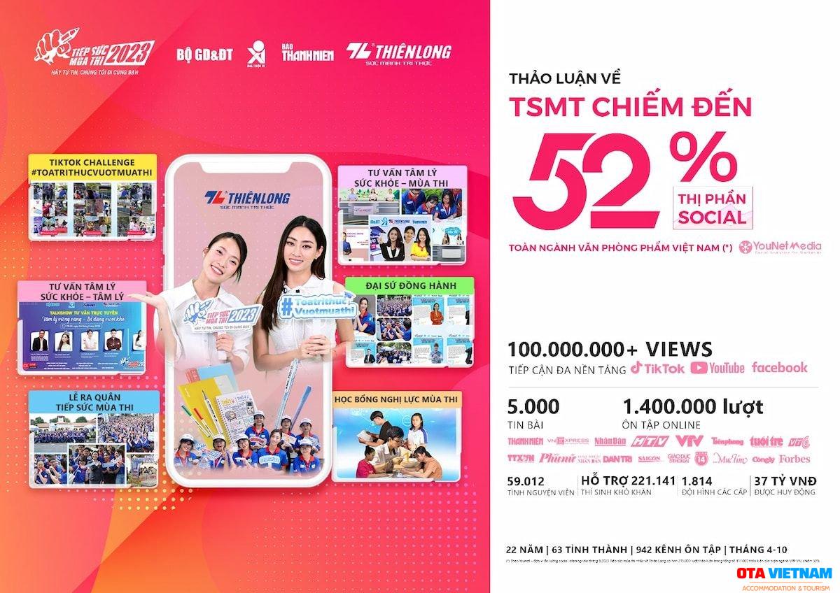 Ota Viet Nam Cong Thuc Tao Hieu Ung Domino Cam Xuc Trong Hoat Dong Csr Cua Thien Long 1