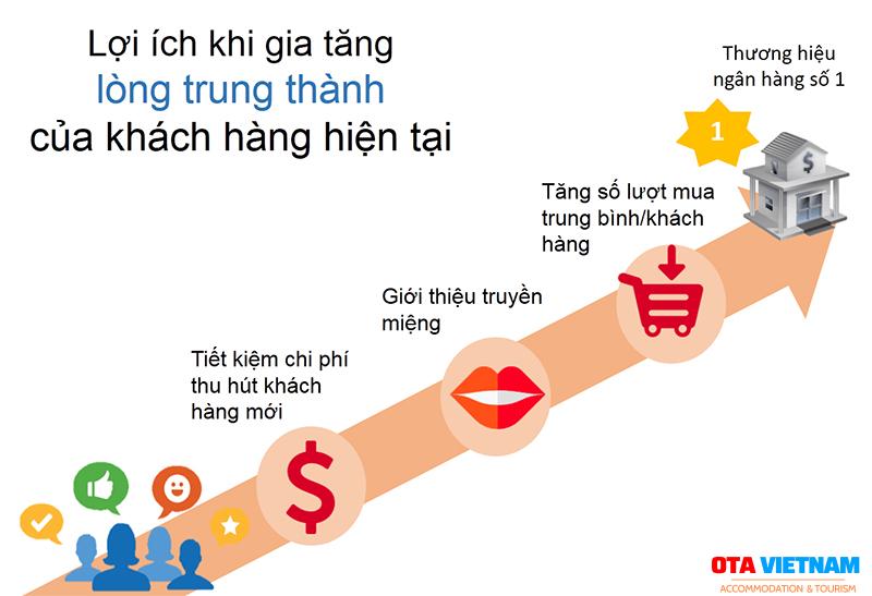 Otavn Ota Viet Nam Cover Blog Su Hai Long Cua Khach Hang Loi Ich