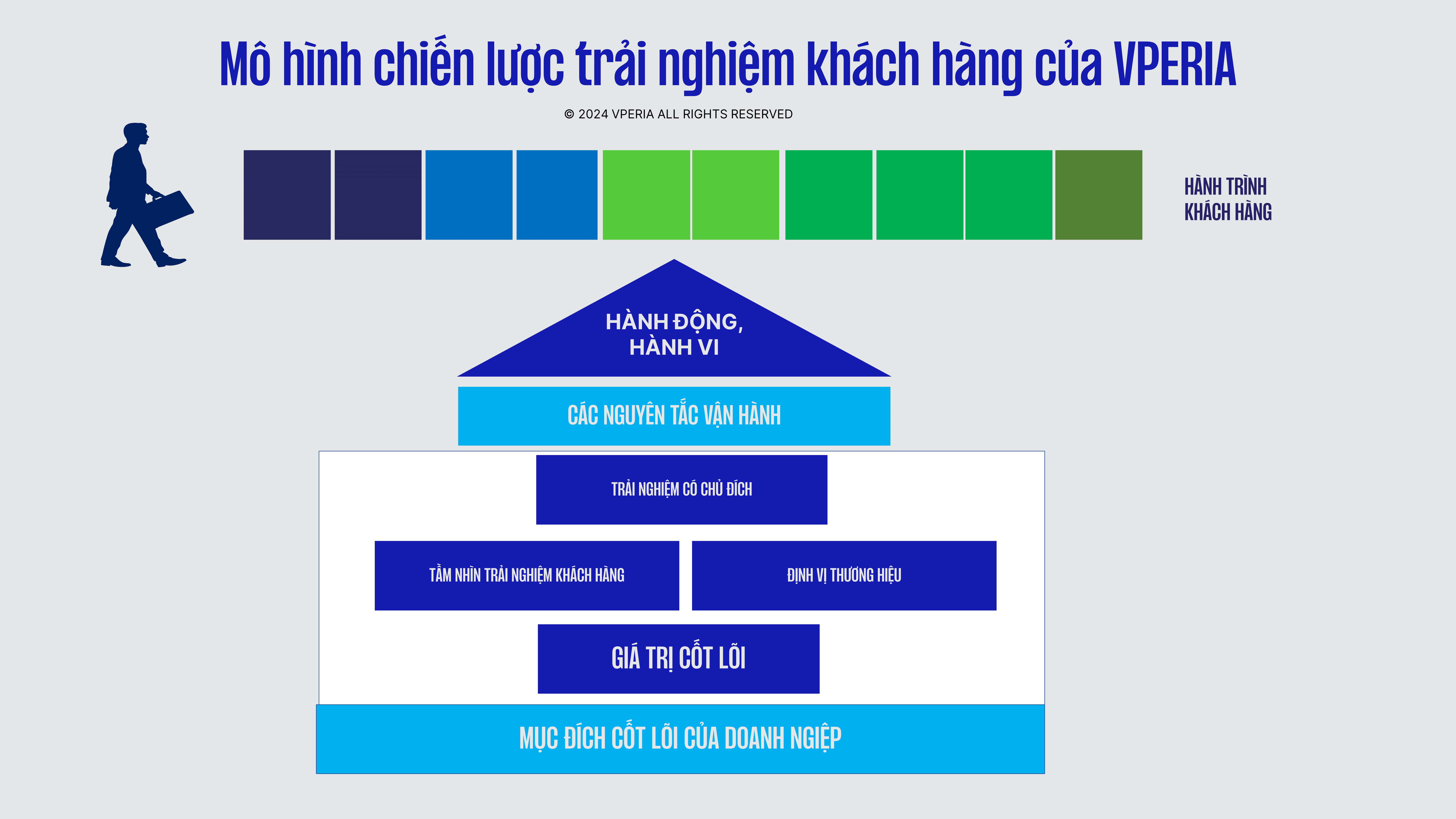 trai_nghiem_thuong_hieu_la_gi