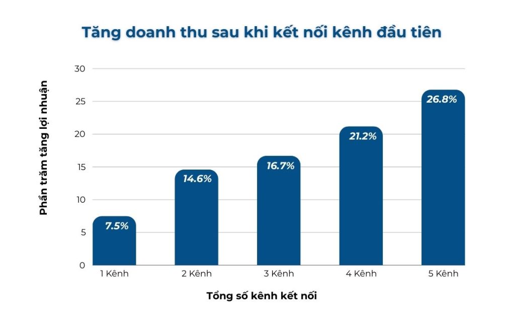 Ota Viet Nam 1 212