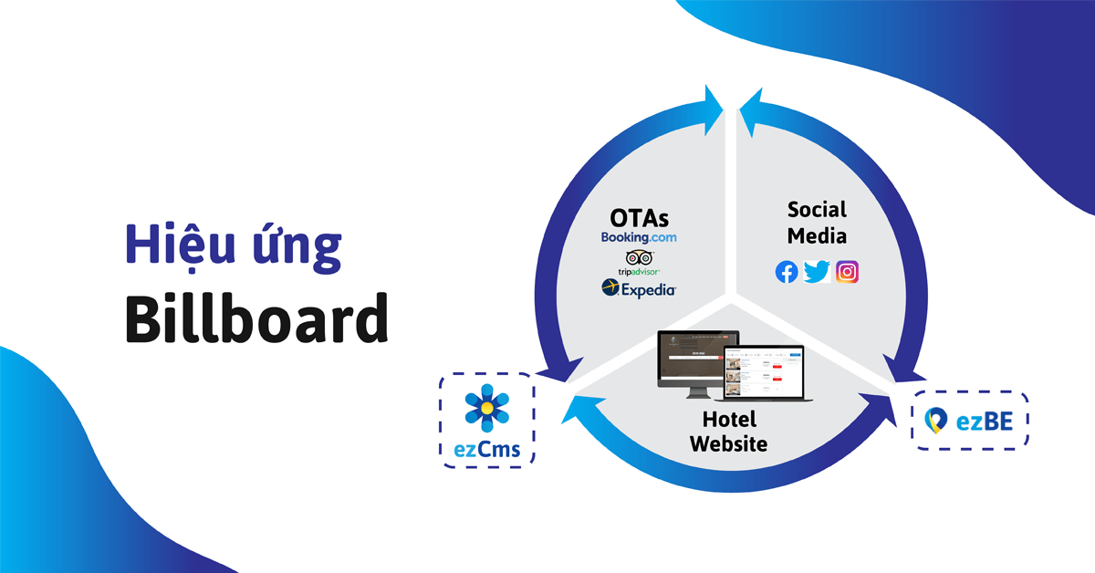 Billboard Effect