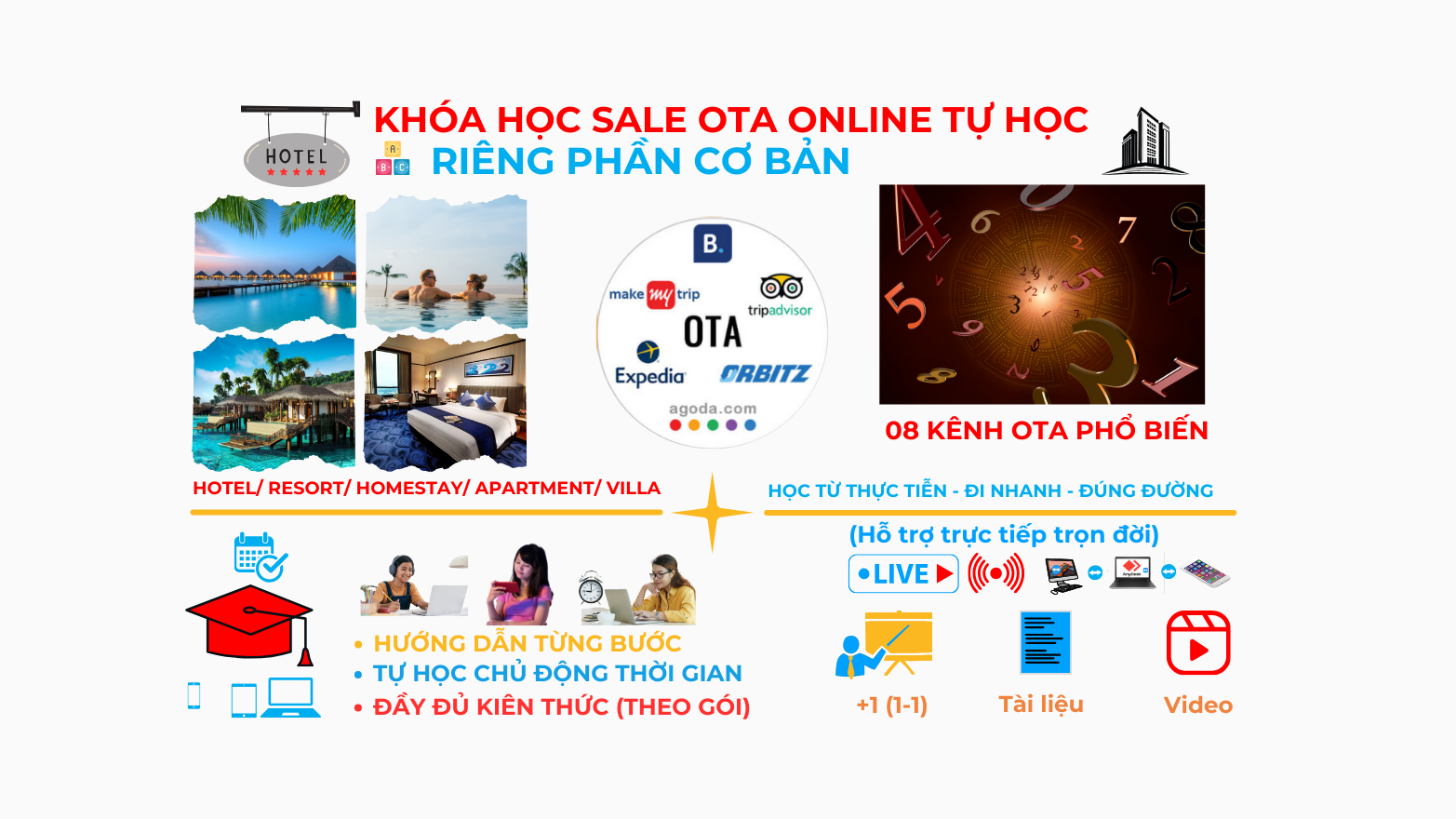 Khóa học Sale OTA tự học Online cơ bản – Bán phòng