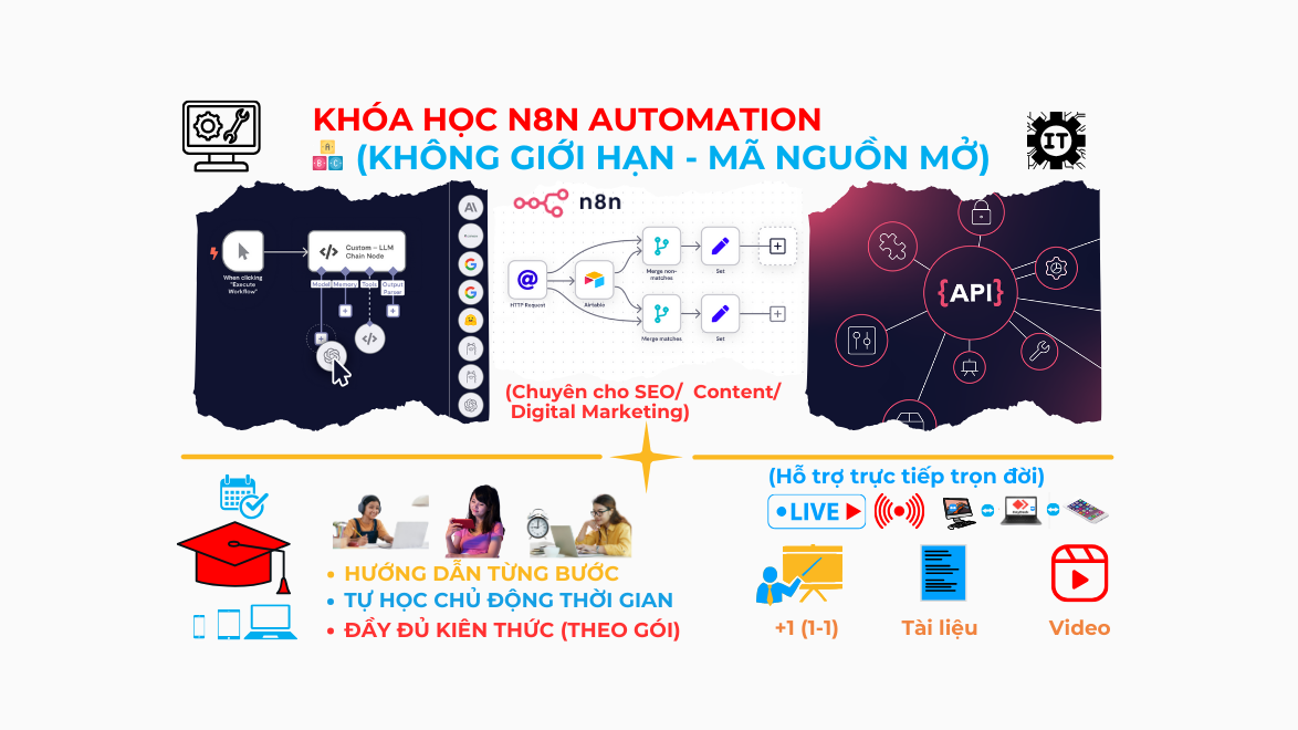 Khóa học về N8N Automation dành cho SEO/ Content/ Digial Marketing