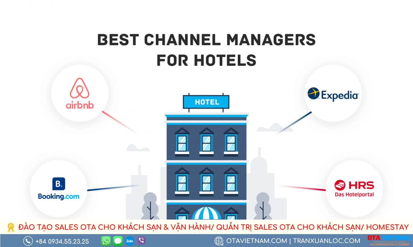 Top 10+ công cụ quản lý kênh OTA/ channel manager tốt nhất thế giới