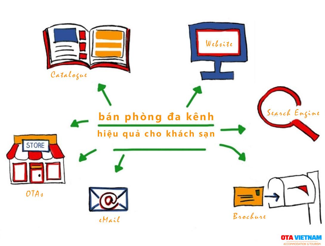 Cac Cau Hoi Thuong Gap Pho Bien Khi Dang Ky Mo Ban Van Hanh Hoc Sale Ota 3