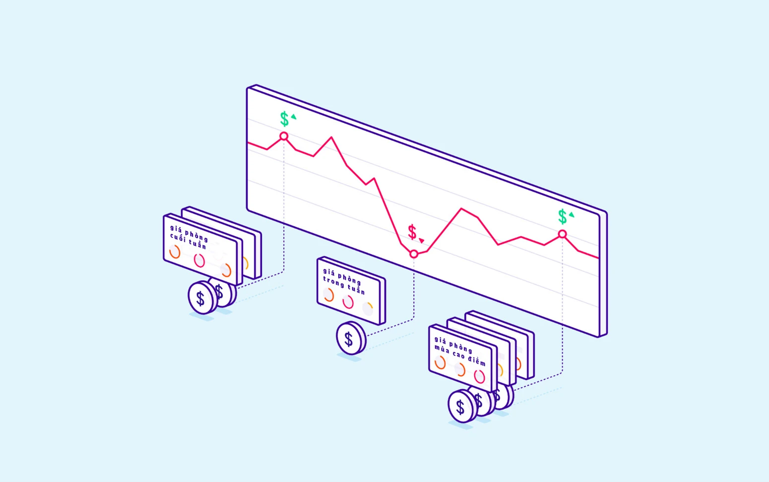 Giá linh hoạt (Dynamic Pricing)